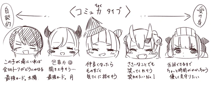 個人的な感想としての ホロゾディア 
