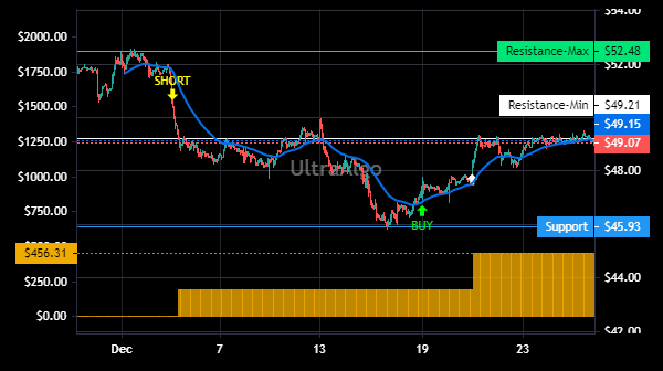 TShortalgo's tweet image. $EFSC Trading Ideas | Awaiting Short signal. 100% Profitability based on 3 trades. Profit factor is 100. Learn more at UltraAlgo.com. #EFSCSTOCK #trading