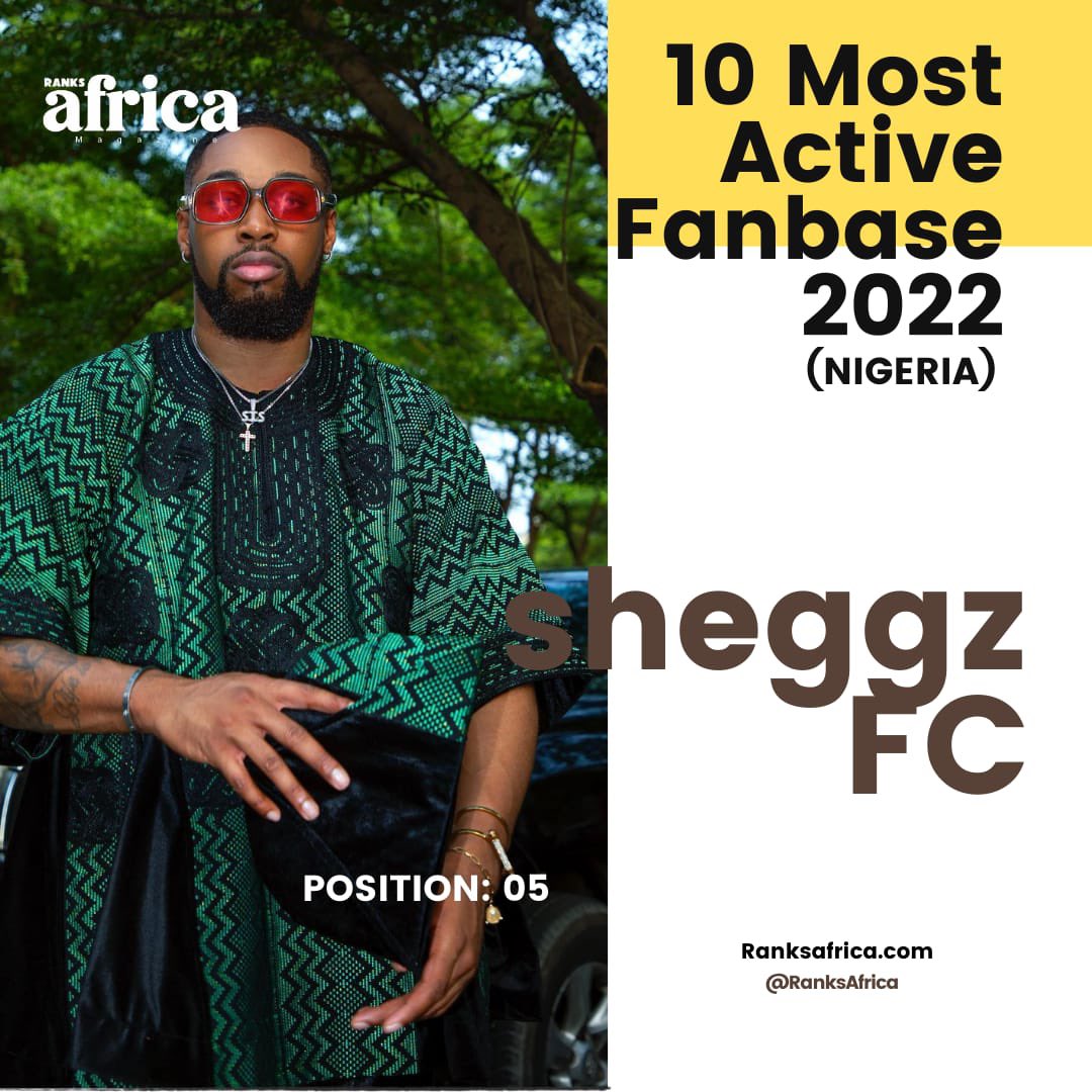 RanksAfrica's tweet photo. TOP 10 MOST ACTIVE FANBASE 

5. Shegzz Fc is beyond a fanbase. It’s a family bonded by the same positive ideologies and traits. Shegzz FC really took stanship away from noise to protection and biggest form of support for their super star SHEGGZ. 

#RanksTop10Fanabase
#RanksHQ https://t.co/QAuZQ6ul8J