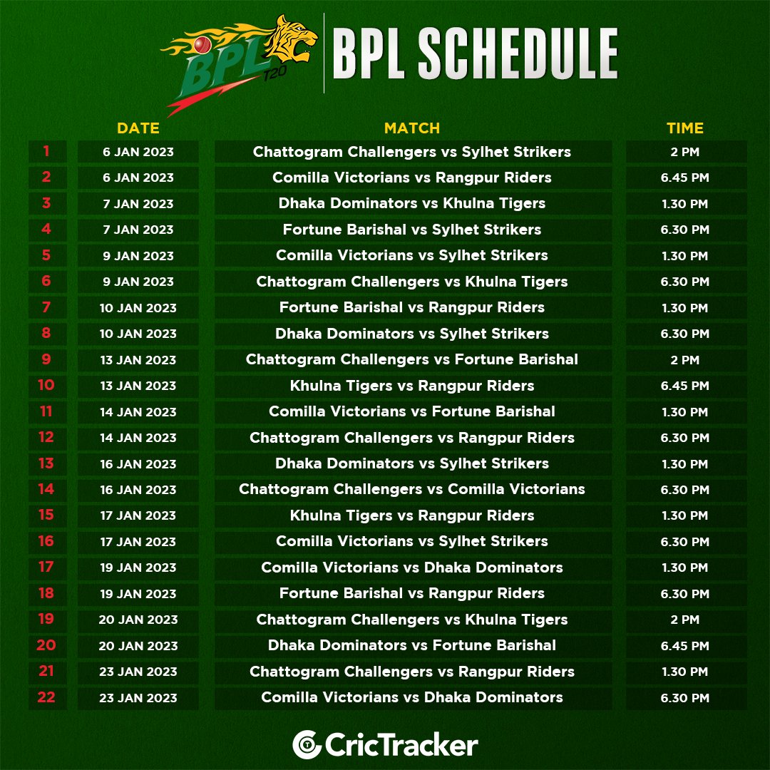 Bangladesh Premier League 2023 Schedule & Results: Comilla