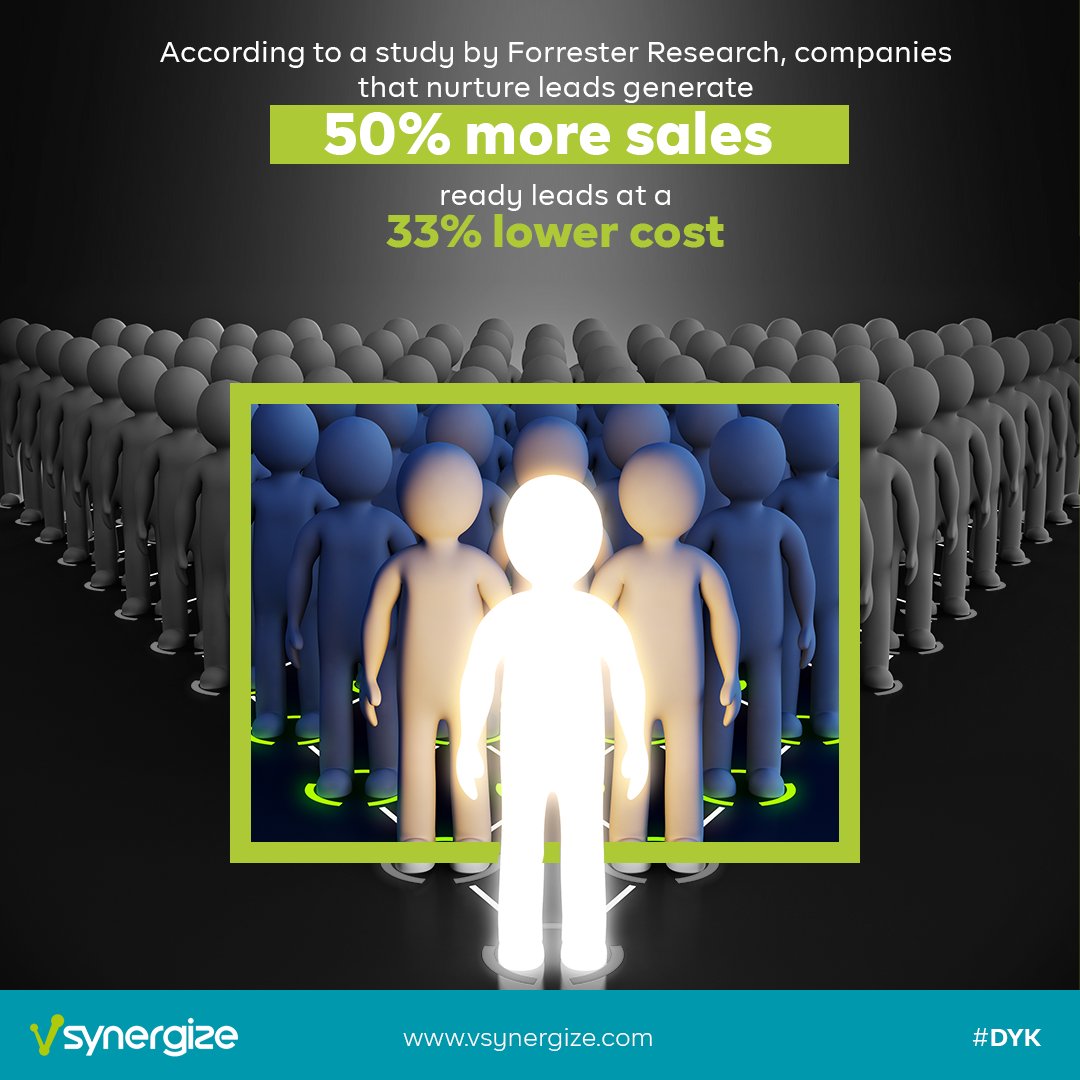 Vsynergize_'s tweet image. Lead nurturing is crucial!

Get in touch to learn more, visit bit.ly/3PUTBEP to know more. 

#VProvide #VSolutions #Demand #leads #sales #leadconversion #leadgenerationservices #leadgeneration #b2b #leadconversion #b2bmarketing #businesssolutions #outsourcingservices