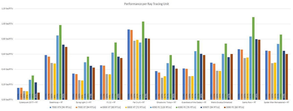AmbitiousButRubbish on Twitter: 