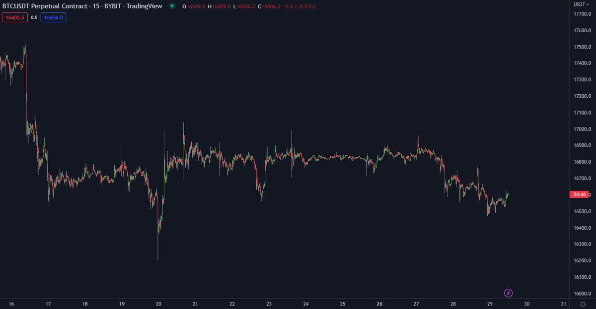 DoopieCash's tweet photo. What do you see?

$btc #Bitcoin #trading https://t.co/htEczYkmVV