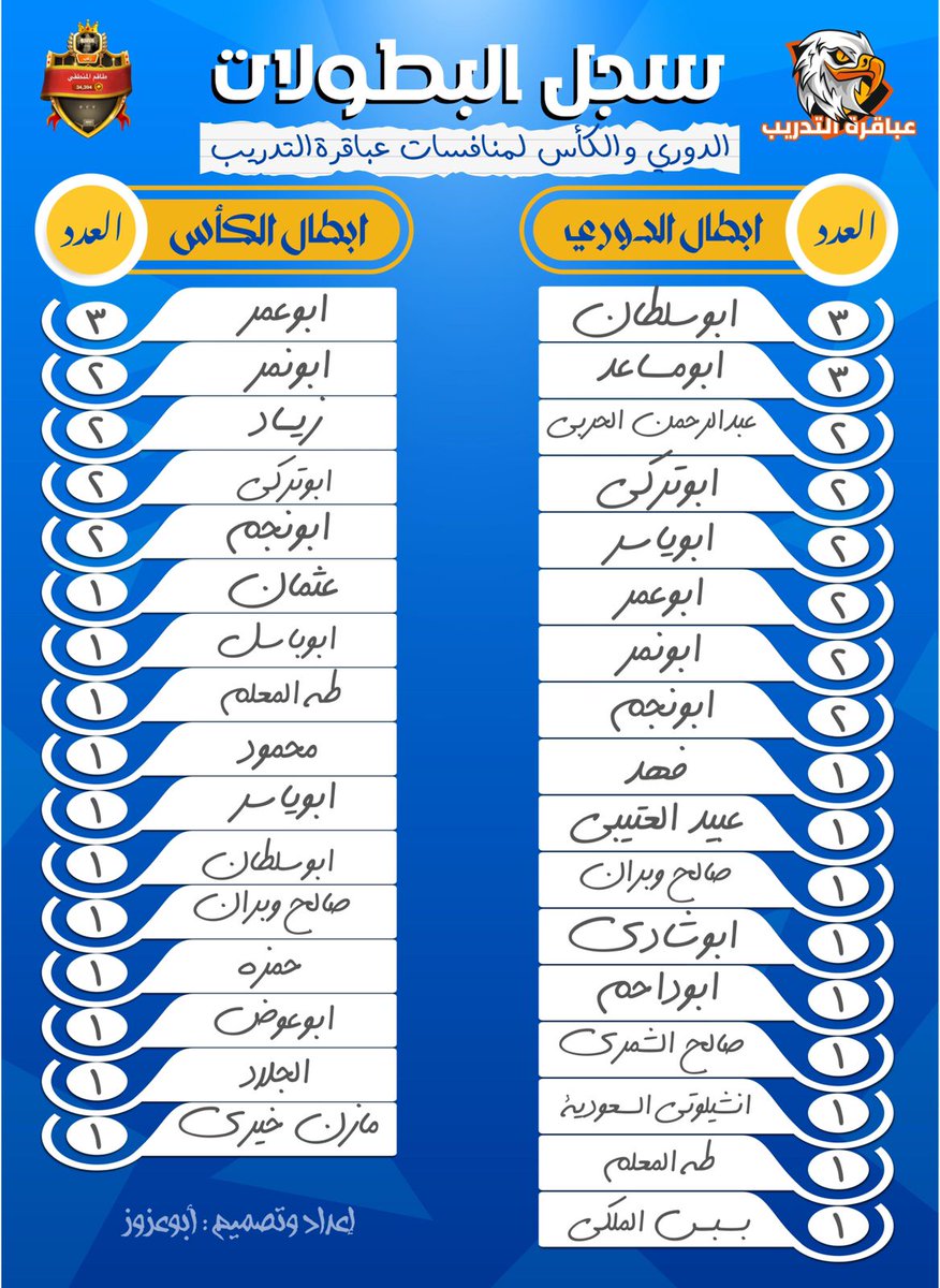عالم المنطقي tweet media