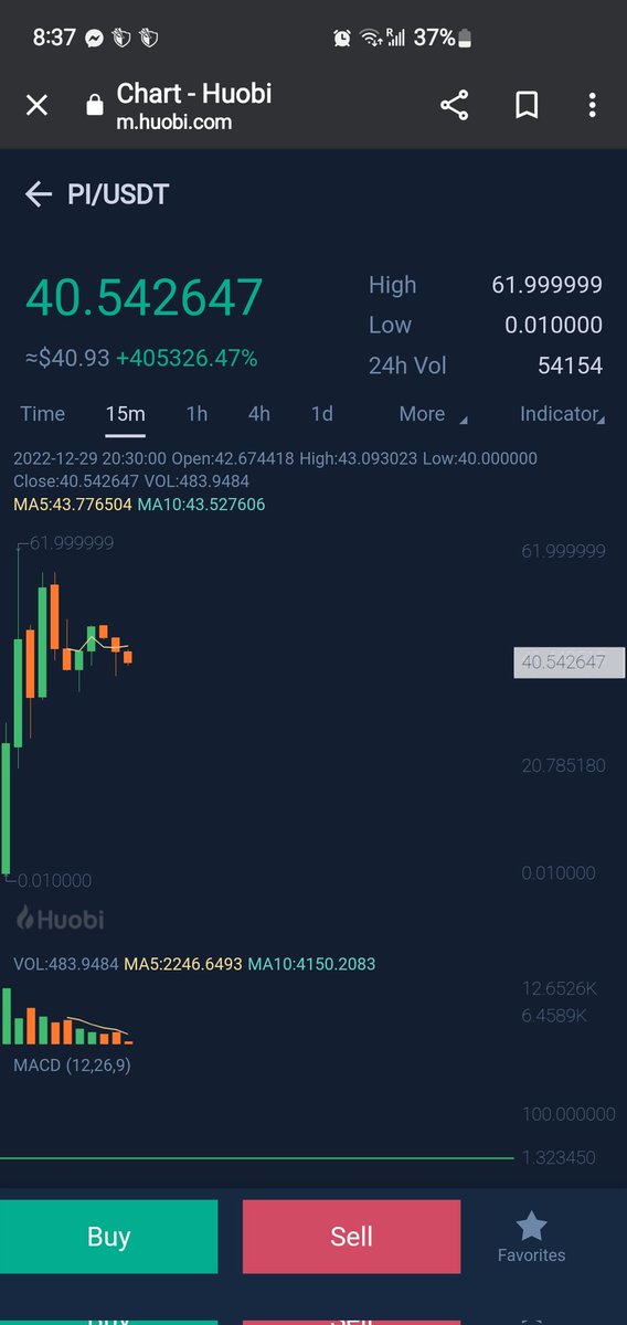 Houbi! <a href="/PiCoreTeam/">Pi Network</a> , this is not a hype, but rather a big, OMG what is this?