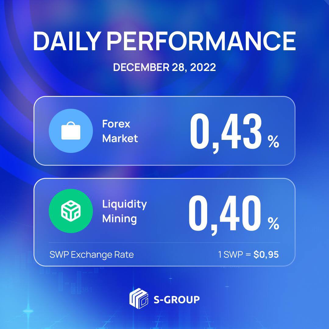 lesnik_uros's tweet photo. Daily income of S-Group for December 28 💸

✅ Profit of Forex Market public pool was +0.43%

✅ Profit in Liquidity Mining SWP was +0.40%

#forex #investing #passiveincome #aitrading #trading #fx #forextrading #crypto #investor #income #future #ai #artificialinteligence https://t.co/66JqyWTaPM