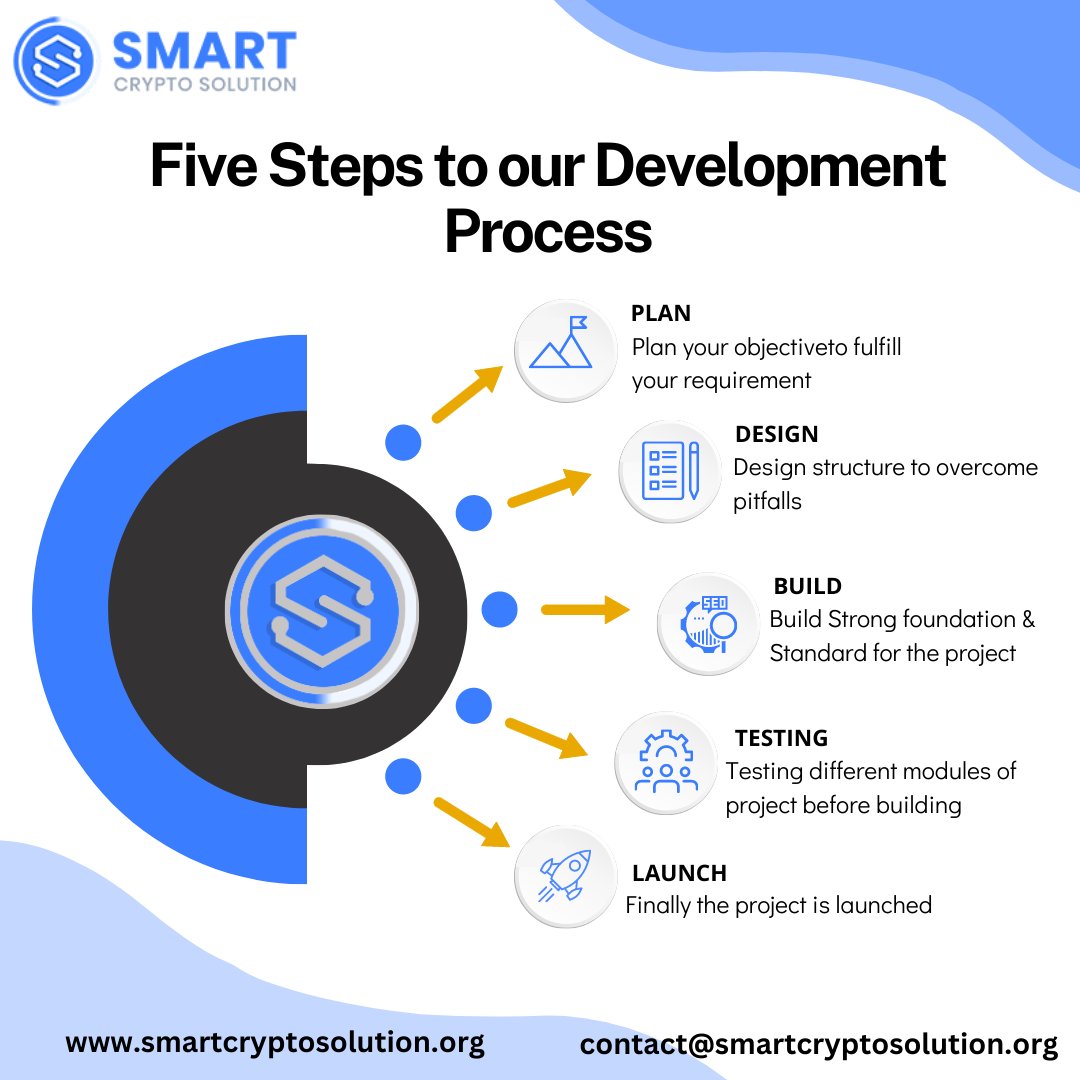 Scryptosolution's tweet photo. We provide a strong foundation of Blockchain development process to our client enterprises that bring the best growth in the long run.
.
#smartcryptosolution #digitalmarketing #socialmediamarketing #influencermarketing #nftmarketplace #mlmmarketing #cryptoinvestor #cryptotrading https://t.co/sjAJOs1A5v