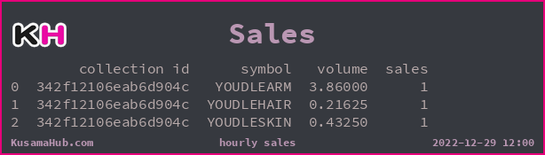NonFungibleTxs's tweet photo. #RMRK sale(s) caught in the last hour. https://t.co/S0c1fk6C45