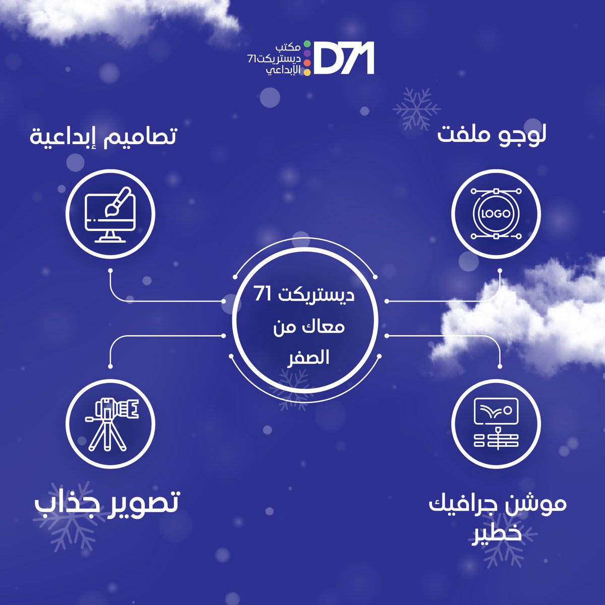 71district's tweet photo. 👌🤩عطنا مشروعك وخلها علينا

#district_71 #marketing #branding #logo #contentcreation #photography #videography #motiongraphics #ديستريكت_71 #ابداع #الامارات #ابوظبي #marketing #تصميم #graphicdesign #graphic_design https://t.co/ybUiAj1nPz