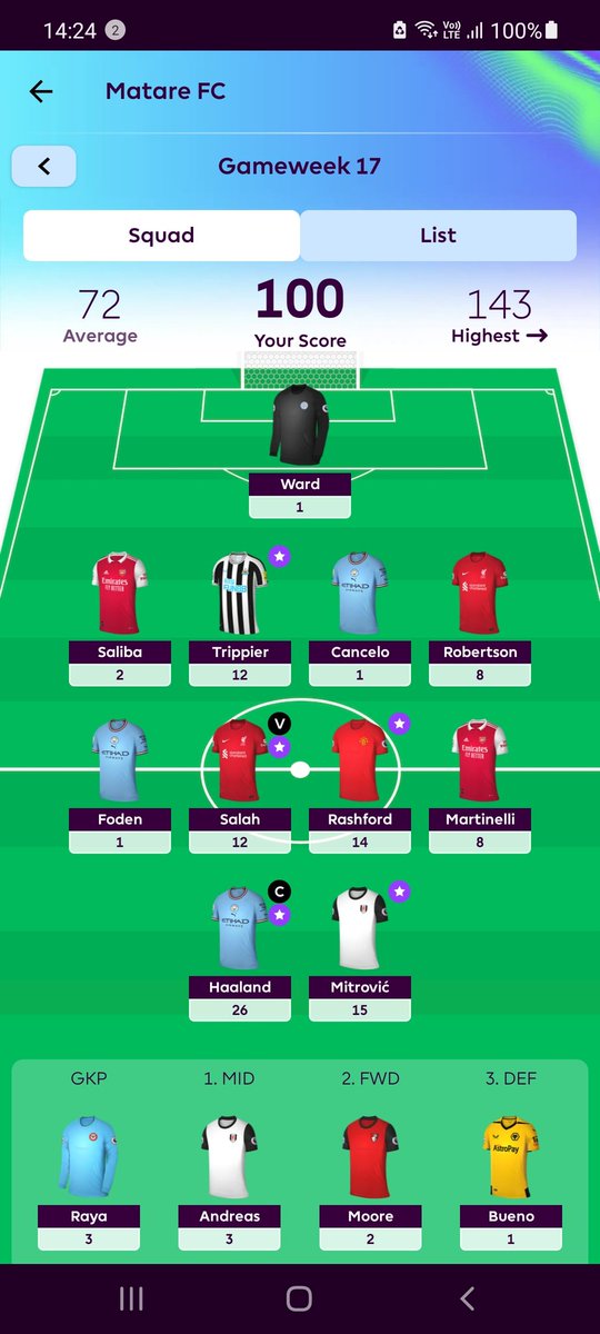 RachealMatare's tweet photo. @OfficialFPL https://t.co/xtPyVoOW1J