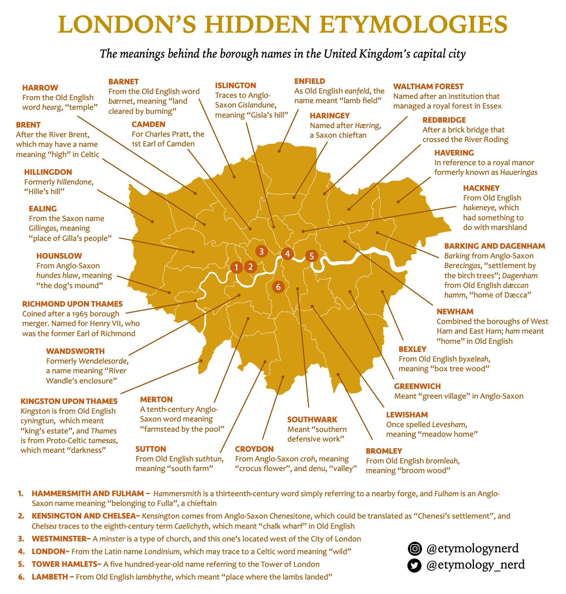 London's Hidden Etymologies by @etymology_nerd redd.it/clx3f2 #MapPorn
