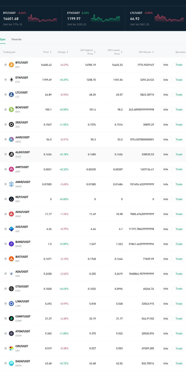Stepupminer's tweet photo. #Updates,

An overview and sneak peak of what we are building.

Live Trading Coming soon https://t.co/XfbEoHhhrQ