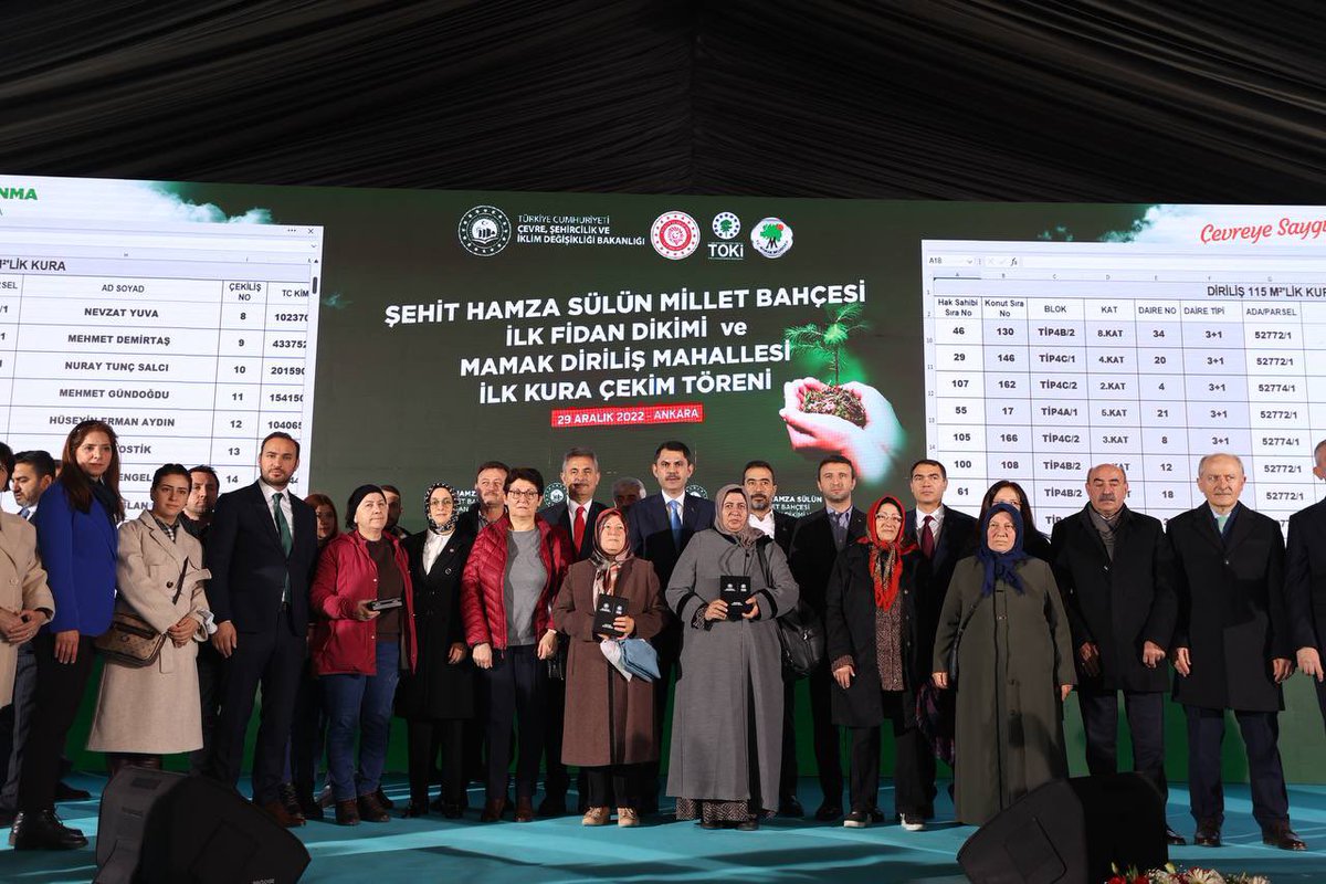 murat_kurum's tweet photo. 🏡 Yeni yuvalarımız hak sahibi ailelerimize hayırlı olsun!

Ankara’mızda 39 bin konutumuzu dönüştürdük. Sadece Mamak’ta 9.614 konutu teslim ettik.

Bugün de Diriliş Mahallemizde önce kuralarımızı çektik, ardından
Şehit Hamza Halit Sülün Millet Bahçemizin fidanlarını diktik. 🌲 https://t.co/wsCowl7TWS