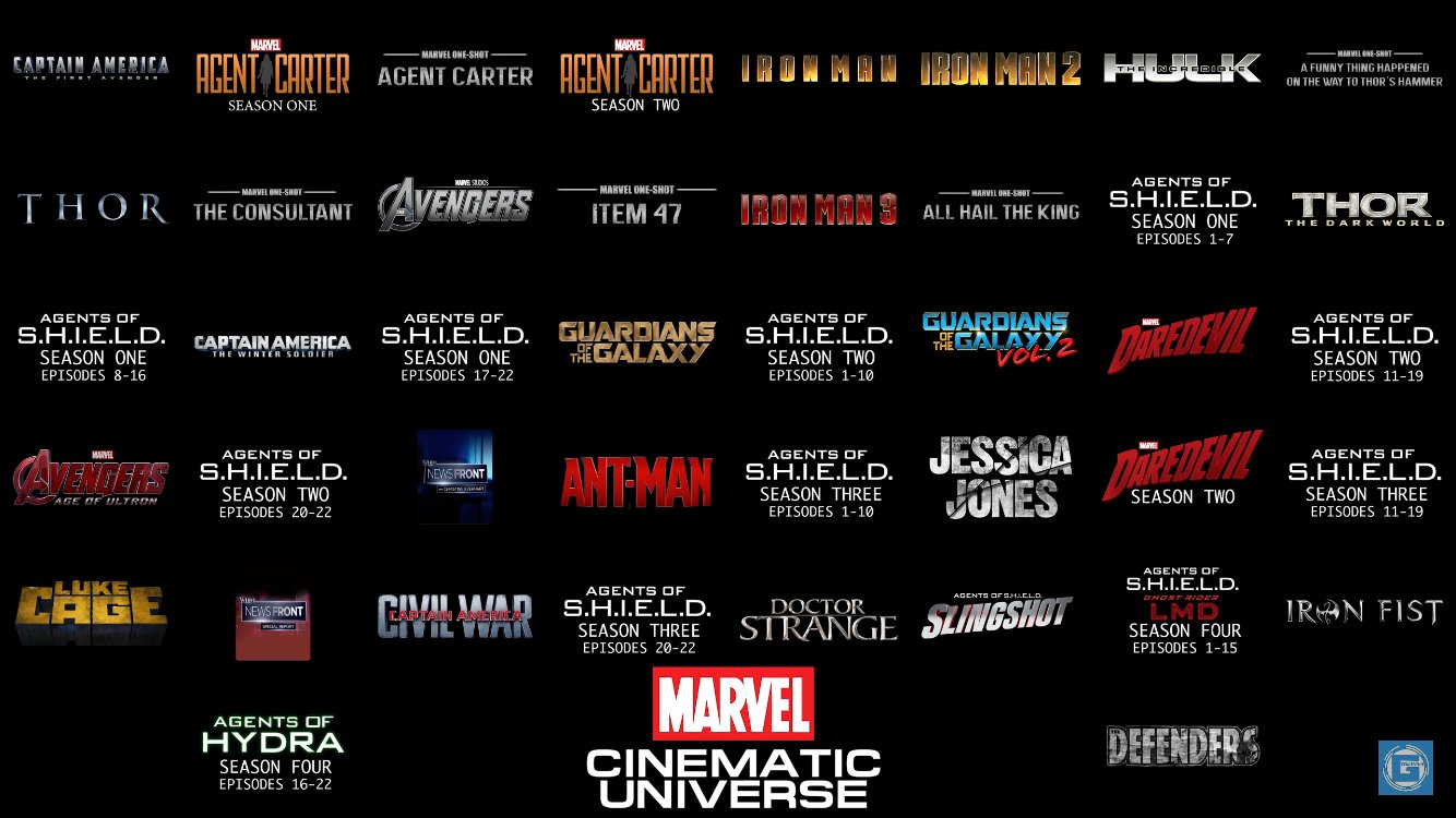 QuidVacuo on X: "Oficialmente sabremos la cronologa del MCU gracias a un  libro titulado "Marvel Studios The Marvel Cinematic Universe An Official  Timeline" que llegar el ao que viene a libreras! Abajo