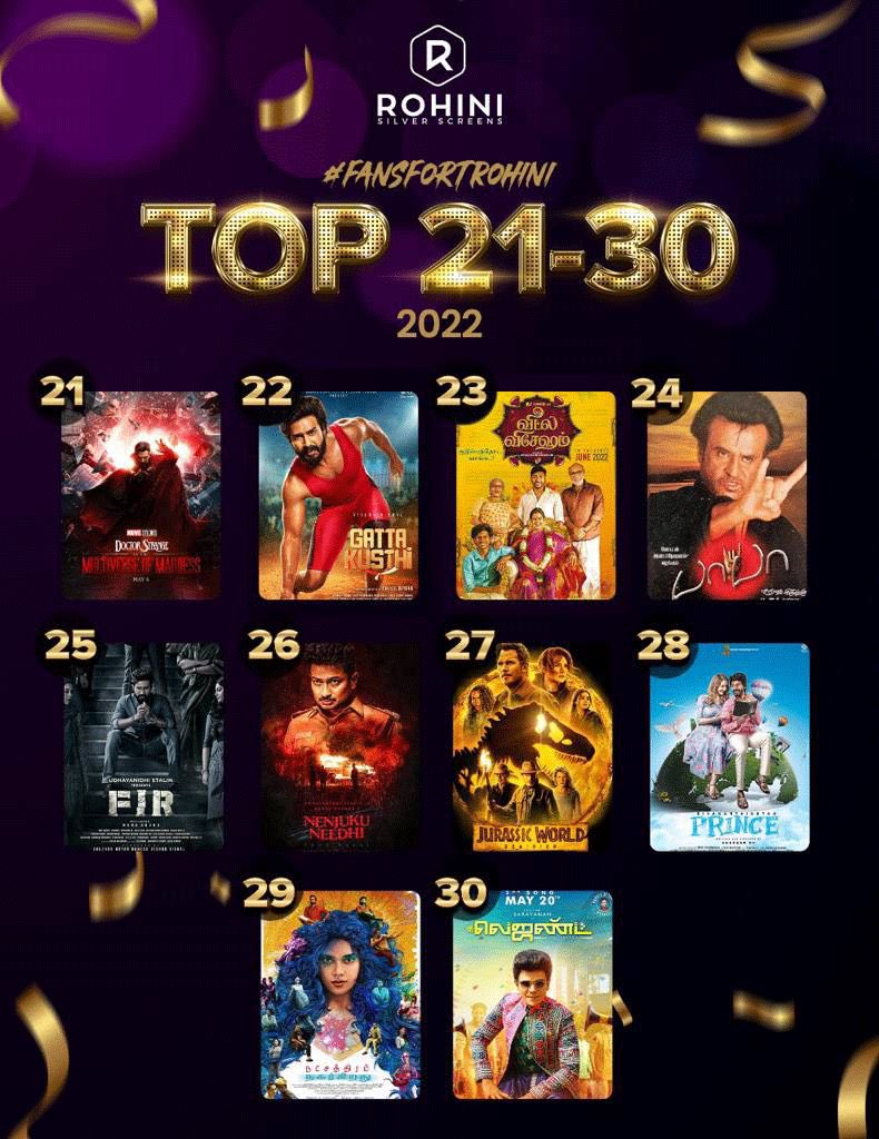 Here is the first one of most awaited #FansFortRohini Top 30 of 2022! 

#DoctorStrange #GattaKusthi #VeetlaVisesham #Baba #FIR #Nenjukkuneedhi #jurassicworld #Prince #NatchathiramNagargiradhu #TheLegend