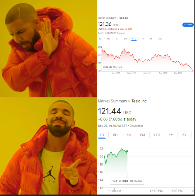 alexirvin's tweet photo. Did I do this right?  #MyFirstMeme #TSLA #TSLAQ #fintwit https://t.co/xCjb0EjOys