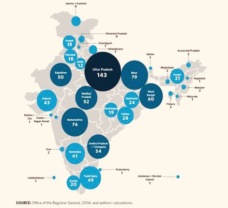 DeepakSEditor's tweet photo. On basis of population UP will have 143 seats and Kerala will remain at 20 once delimitation of Lok Sabha begins after 2026(or 2031 census).

Kerala will be punished for population control and UP will be awarded double seats for mismanaging population policy ! https://t.co/cYNSr2PaDD