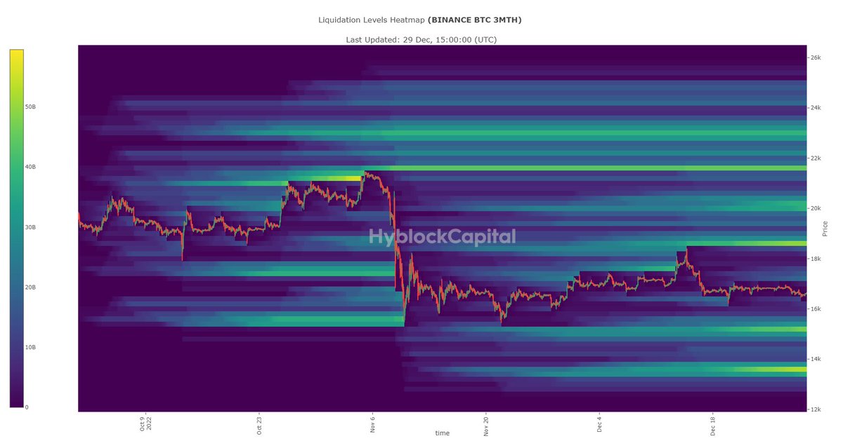 TradingHubb on Twitter: &ldquo;$BTC - the @hyblockcapital heat map shows 2