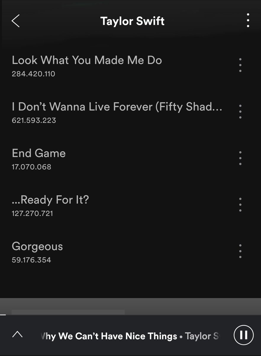 Taylor Swift Charts on Twitter "The most popular songs by Taylor Swift