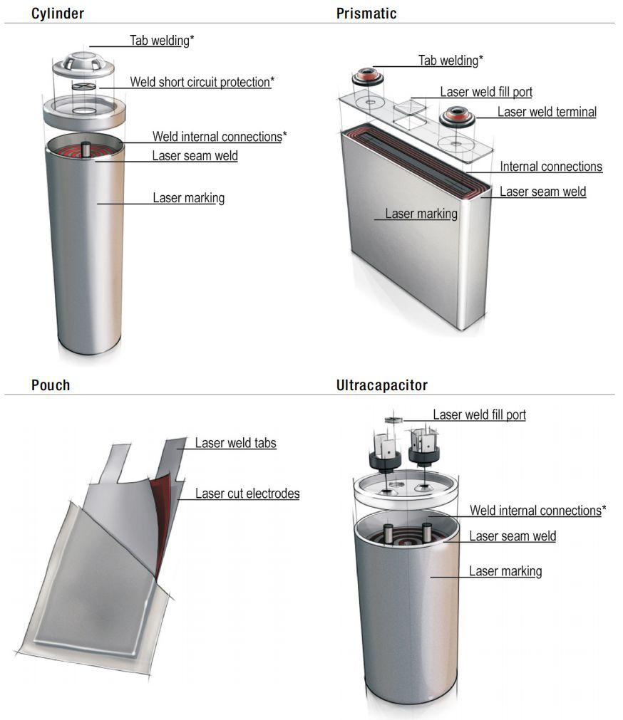 hopezhou6's tweet photo. Several common lithium-ion batteries and supercapacitors. Cylindrical batteries, aluminum shell batteries, pouch batteries and supercapacitors. We provide raw materials and manufacturing equipment for all batteries, as well as process and technology.

 #technology #batteries https://t.co/0mXG1DyKxN