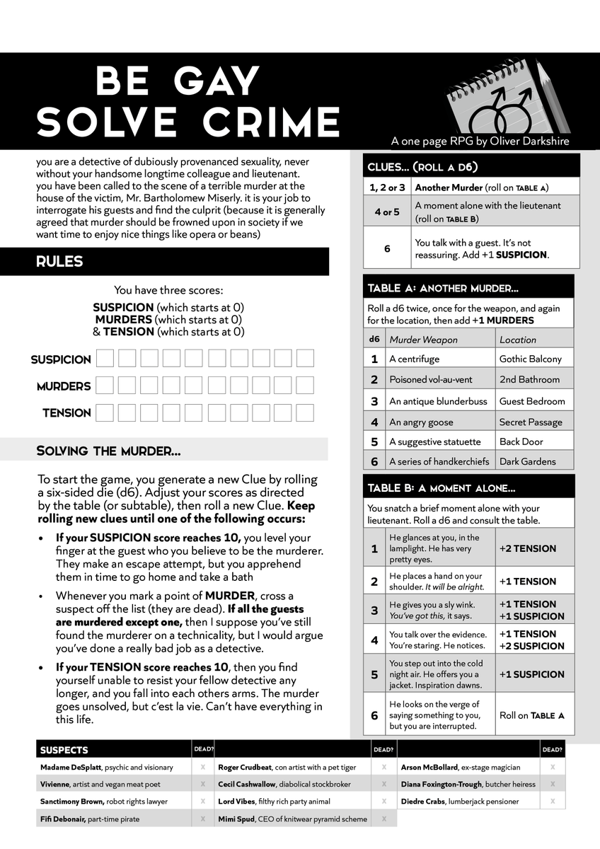 I like to give the people what they want, so this months one-page RPG is "Be Gay, Solve Crime", which asks you to play the role of a detective who solves crimes (badly) using their one talent: homosexual subtext