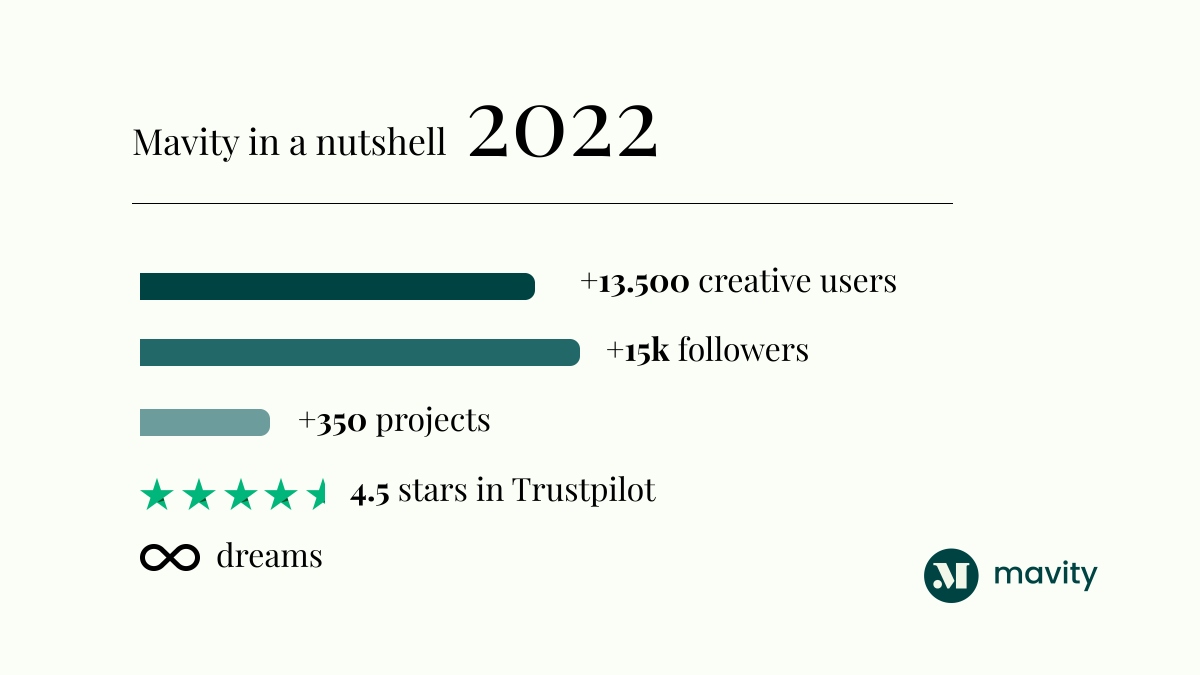 This year has been awesome, we've learned, grown, taught, created, connected and got inspired by all the companies and creatives that surround us. 🚀 We want to share with you some of our accomplishments and thank you for being along the way with us! 😍 
Happy Holidays 💫🌲