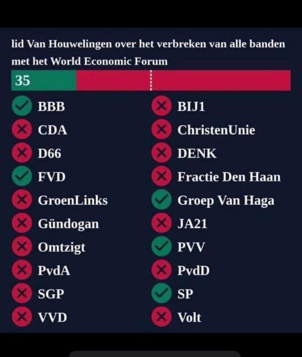 Damhertje2025's tweet photo. Dit zegt genoeg toch? https://t.co/27m6FsvEdO