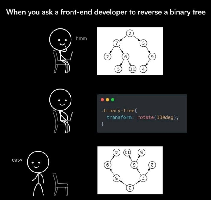 growbyinc's tweet photo. #ThursdayThought #developerworld #developer #growth #technology #FrontEndDeveloper #dailypost https://t.co/TEG9hNaPFy