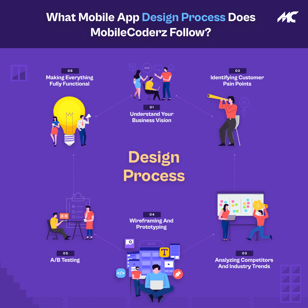 MobileCoderz's tweet image. As per the latest research, a good UX design can bring up to 400% conversion rate.
Read this blog: mobilecoderz.com/blog/what-mobi…
#mobilecoderz #blogpost #appdesignprocess