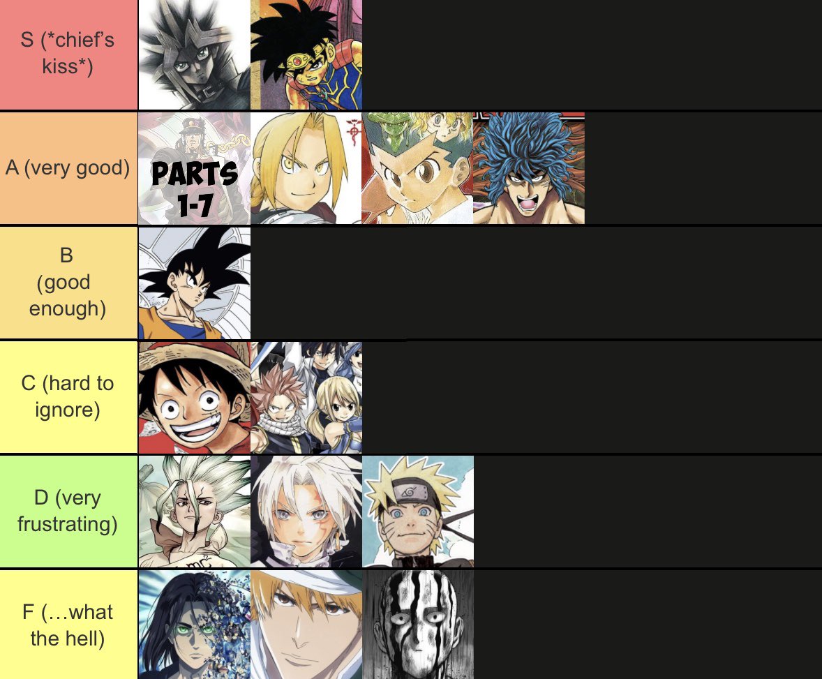 My Golden Time Tier List! (yeah i forgot a lot of side characters) : r/ GoldenTime