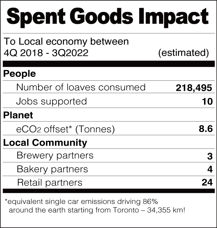 We're so close! We almost made it around the planet Almost 4 years ago, we all got into a single passenger car in Toronto and have driven almost 90% around the earth ... mailchi.mp/125b26c2c755/w…
