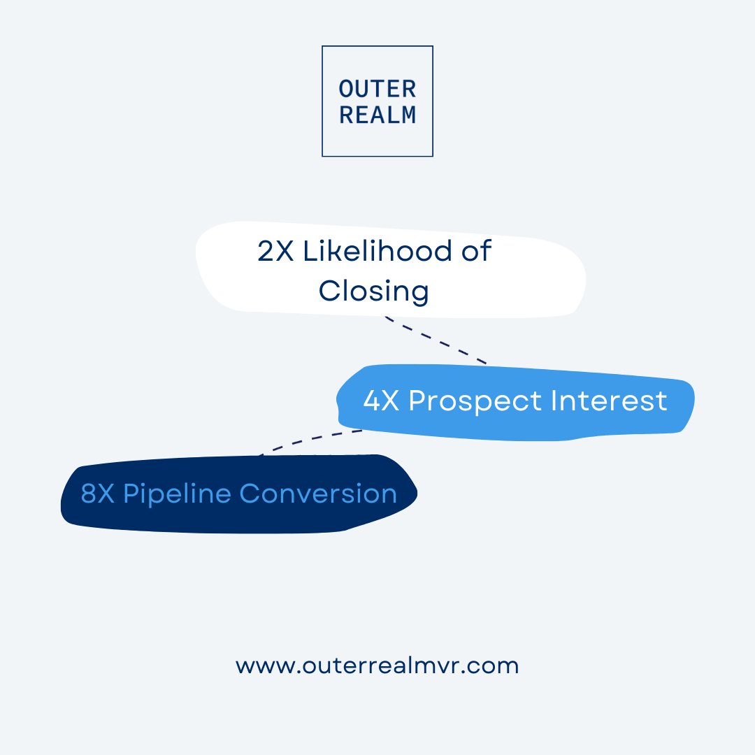 outerrealmvr's tweet image. Whether it’s through VR, 360 virtual tours, flythrough video, 2D renderings, or interactive walkthrough, our tools will showcase your property in the best way.

 Contact us at zcu.io/4qbK to get a price. 

#outerrealm #vr #virtualreality