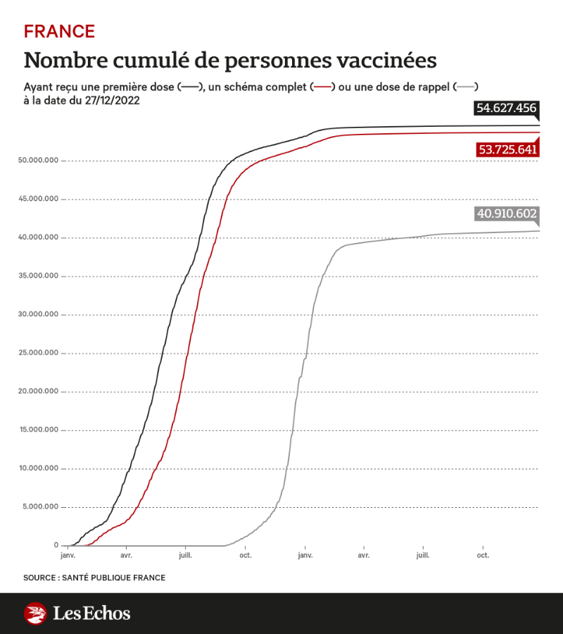 Bot du Vaccin tweet media