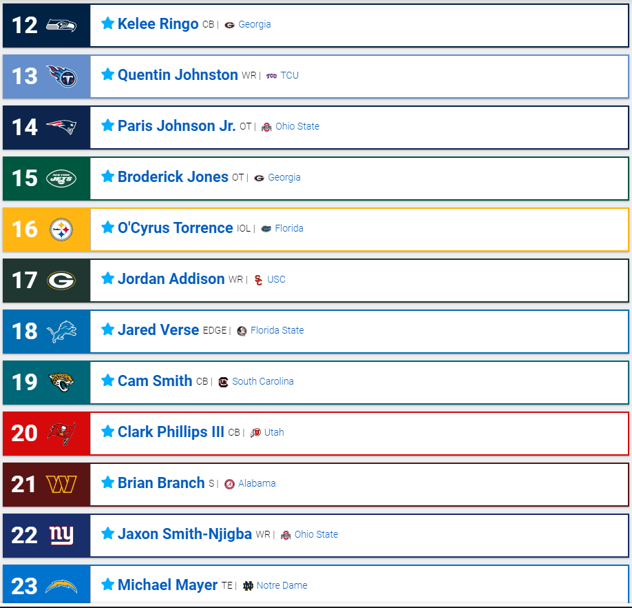 thesportsanswer's tweet photo. 🚨#SweepTheLeague #MockDraft🚨
Post week 16 *done before @raiders news*
@HoustonTexans👀, 3 CB in top 12, O-line flying off the board, lot of @NFL execs not sold on QB class? some risers📈, some decliners📉
like, R/T, comment🏈🔥
2nd round link in comments #NFL #DraftNews https://t.co/5SuvlKavpm
