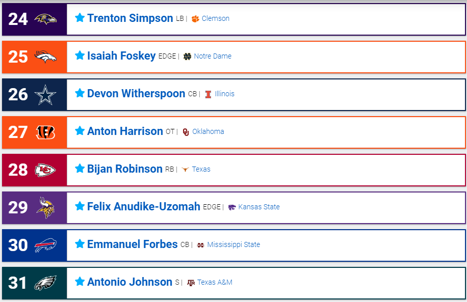 thesportsanswer's tweet photo. 🚨#SweepTheLeague #MockDraft🚨
Post week 16 *done before @raiders news*
@HoustonTexans👀, 3 CB in top 12, O-line flying off the board, lot of @NFL execs not sold on QB class? some risers📈, some decliners📉
like, R/T, comment🏈🔥
2nd round link in comments #NFL #DraftNews https://t.co/5SuvlKavpm