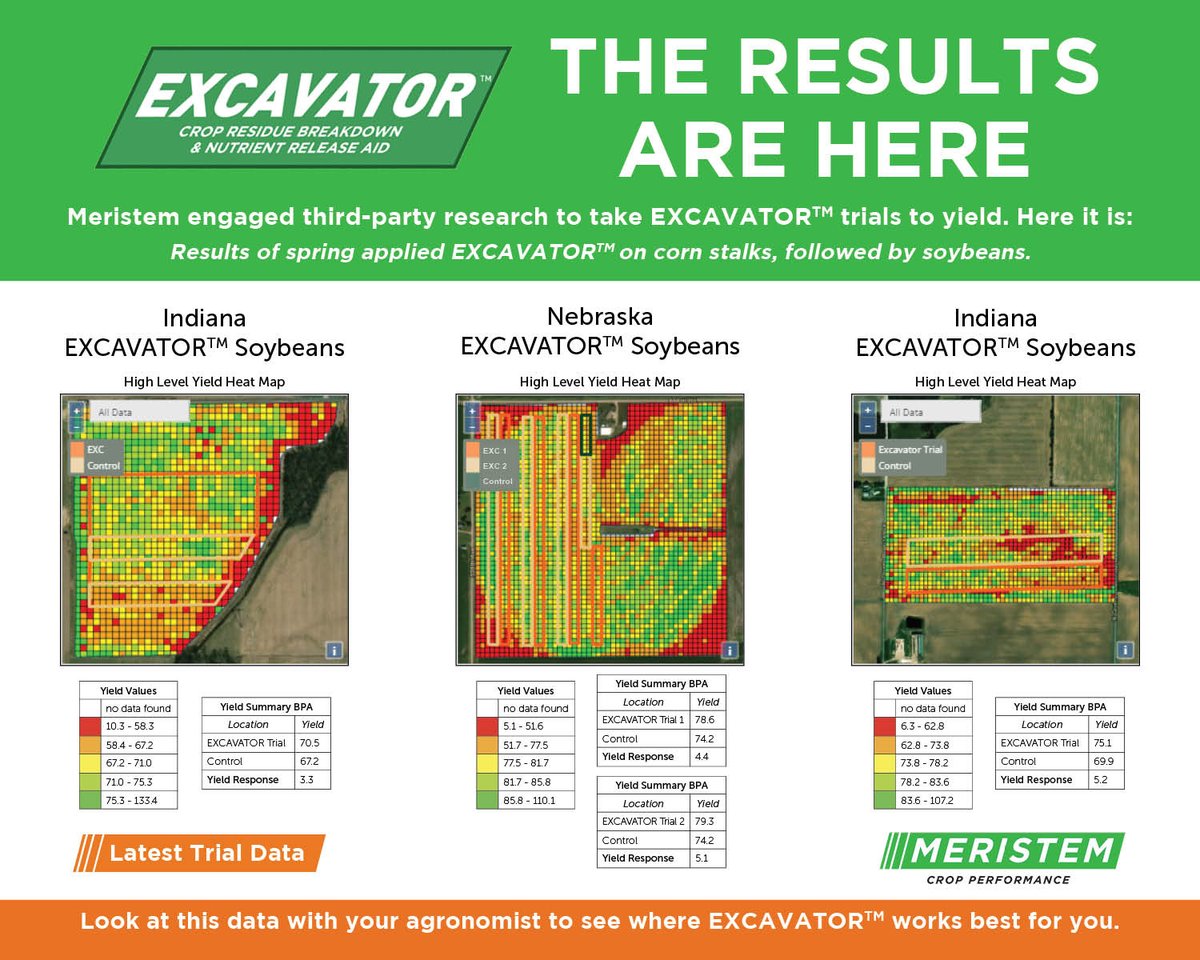 Meristem Crop Performance tweet media