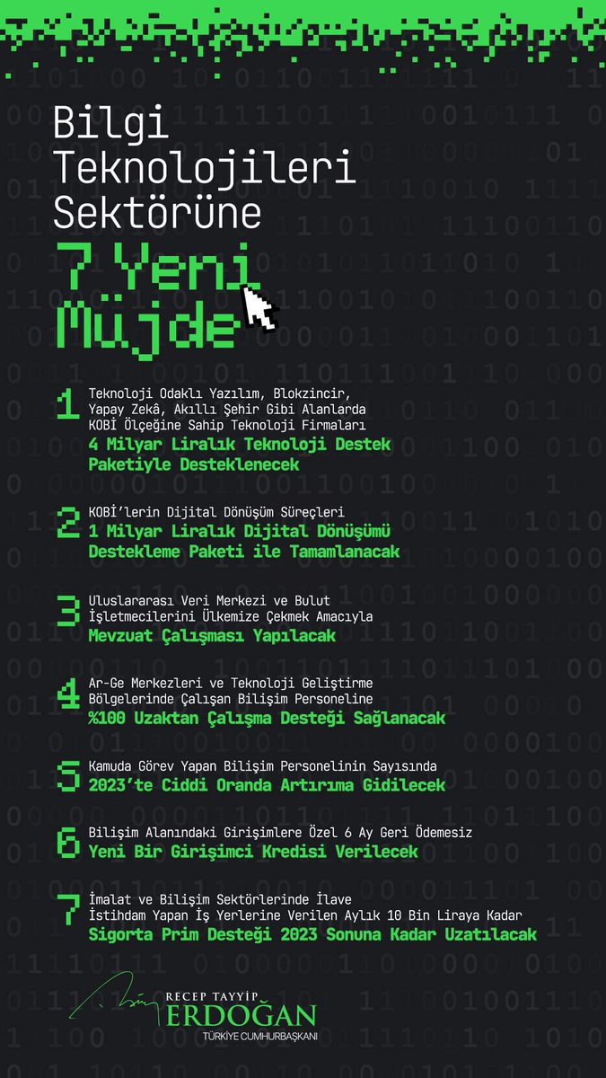 serdarcirit10's tweet photo. 1 Milyon Yazılımcı İstihdamı Programı’nı Türkiye Yüzyılı’nı gençlerimizle yazdığımız dönemin bir adımı haline getirmeyi sürdüreceğiz.

Tüm bu müjdeler ülkemize, milletimize, bilişim alanında kendini yetiştiren gençlerimize hayırlı olsun. https://t.co/fobwpaaqly