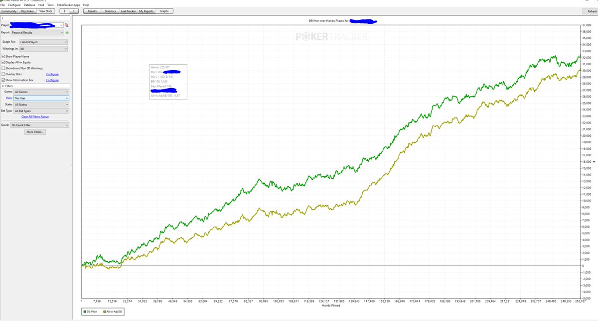 GRAFICA DEL AÑO¡¡¡ 
Faltan muchisimas manos porque estuve jugando primeros 5 meses .com, no me fue del todo bien, volví a .es en Junio y esto es lo que he sacado, los STAKES la mayoría os los imaginais.
En unos dias lanzo mi propuesta general para el año que viene. 🔥🔥🔥