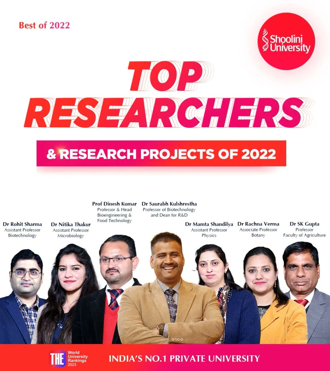 ShooliniUniv's tweet photo. #Bestof2022 
Meet Shoolini's Star Researchers. Congratulations to our extraordinary faculty for achieving outstanding accomplishments in innovative research.

#scientists #researchopportunity #researchers #researchuniversity #topresearchuniversity #shoolini #shooliniuniversity https://t.co/1ITURD27xs