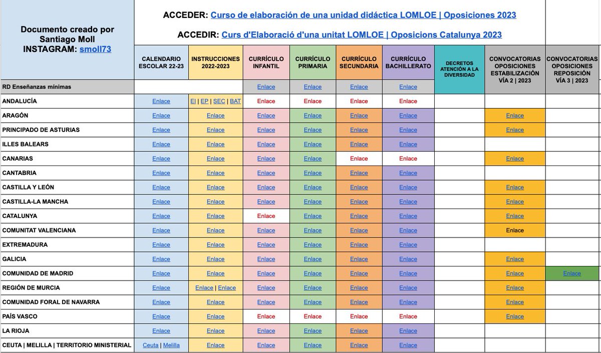 ⚠️Actualización por CCAA⚠️ 
Calendario escolar
RD Enseñanzas mínimas
Nuevos currículos LOMLOE. Novedad: enlace a todas las convocatorias de opos concurso de estabilización 2023
👉🏻LINK: bit.ly/3YTofT7