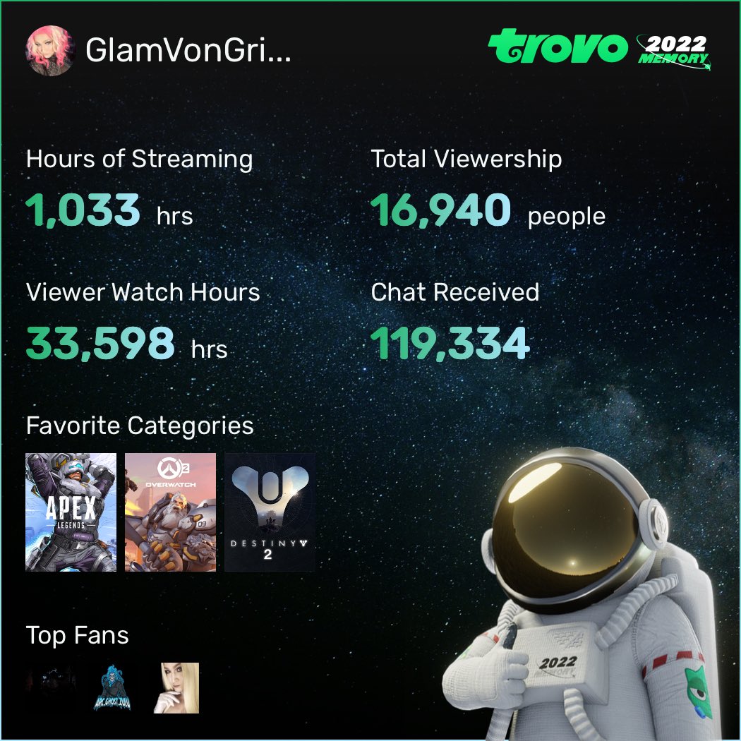 GothicHerbalist's tweet photo. My year on @trovolive 

My bot is one of my biggest fans, because it chats lol 
@richie_fretz and @AJ_Cooper01 are the other two! 

I couldn’t have a better community. We’ve spread love and built a very large loving place to visit! 
Here’s to next year! #trovomemory https://t.co/cREKxrI9AS