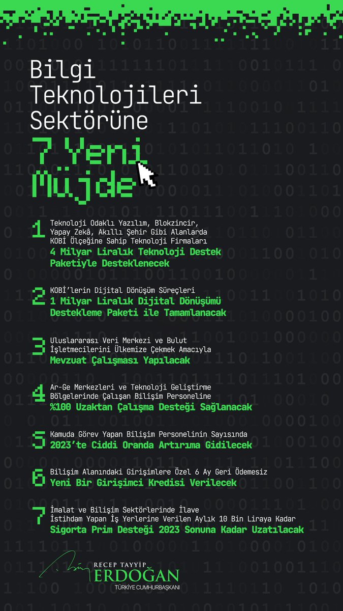 Cumhurbaşkanımız <a href="/RTErdogan/">Recep Tayyip Erdoğan</a> açıkladı teknoloji odaklı yazılım, blokzincir, yapay zekâ, akıllı şehir gibi alanlarda KOBİ ölçekli firmalara 4 milyar TL destek verilecek.
Devletimiz yeni seçim için değil yeni nesil için çalışıyor. 💪
#1MilyonYazılımcı 
#1milyonistihdam