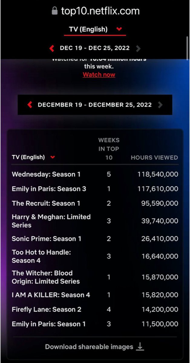AlexiHawley's tweet photo. So far so great! #TheRecruit. No. 1 in the U.S. No. 3 in the world. For those who have watched: Thanks for the love! For those who haven't yet: It's a perfect New Year's Eve weekend binge @netflix. What could be more fun than pre-gaming with @noahcent ? https://t.co/ROhmm2E2WD