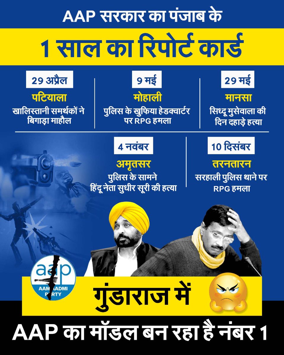 Kutch2022's tweet photo. AAP सरकार का पंजाब के 1 साल का रिपोर्ट कार्ड. https://t.co/BqUgAqM9tn