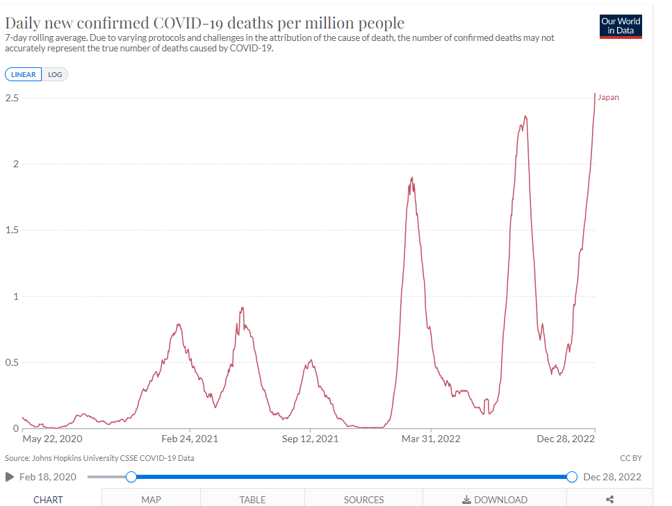 Prof. Christina Pagel - @chrischirp.bsky.social tweet media