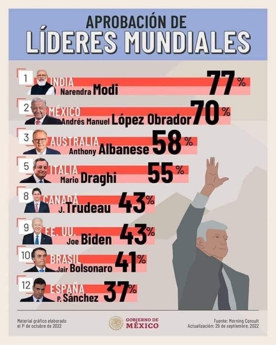 Anabarent04's tweet photo. @ClaudioXGG Si, estamos bien polarizados https://t.co/ynXj4Pvr5E
