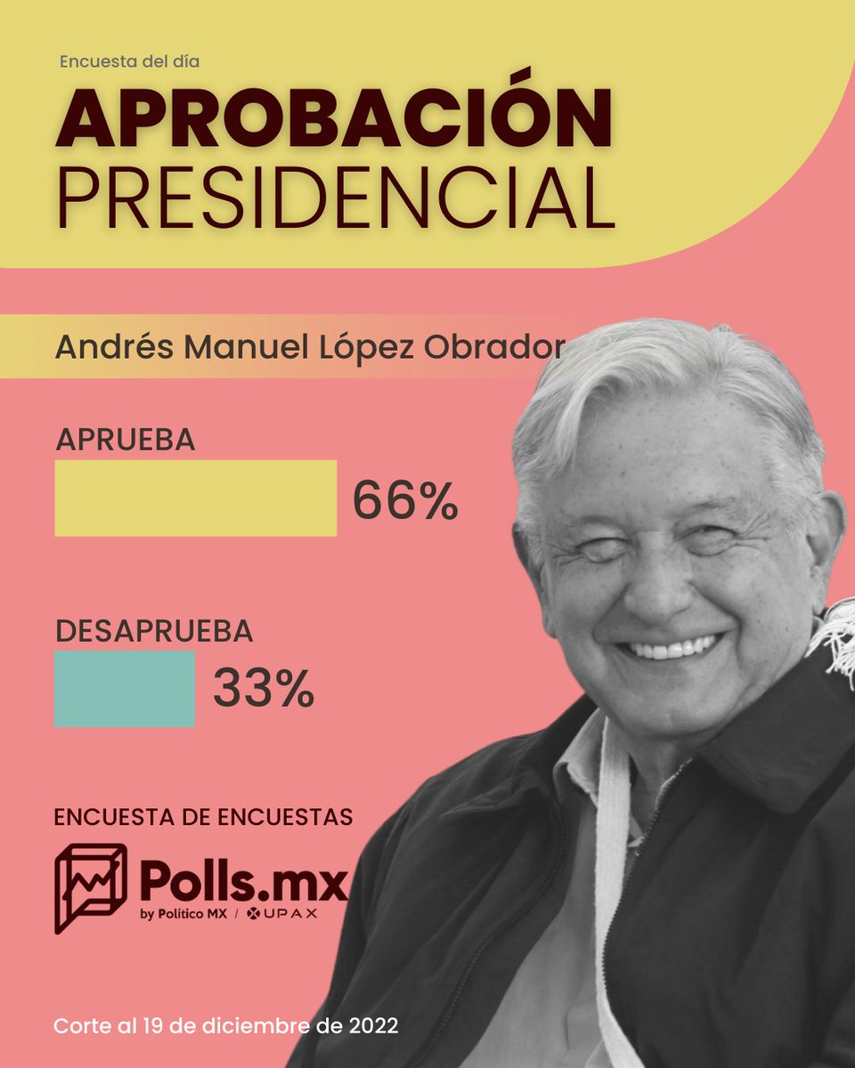 Anabarent04's tweet photo. @ClaudioXGG Si, estamos bien polarizados https://t.co/ynXj4Pvr5E