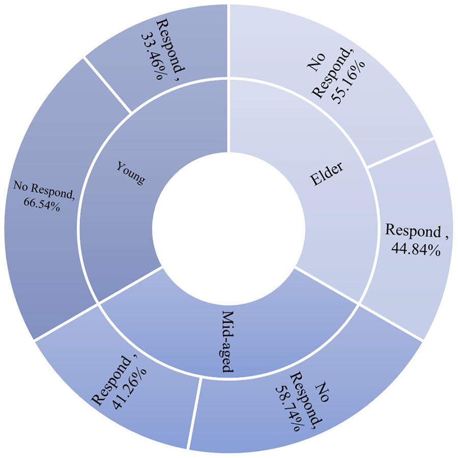 JICV_COMMTR's tweet photo. This study evaluate the influence factors of #CommercialVehicle #drivers' acceptance on #ADAS and explore the characteristics of each key factors.
DOI: 10.1108/JICV-07-2021-0011
https://t.co/VYCtgyYPc7
#DrivingBehavior #RandomForests #vehicles #safety
@Tsinghua_Uni @IEEEorg https://t.co/IwwVgtD3N0