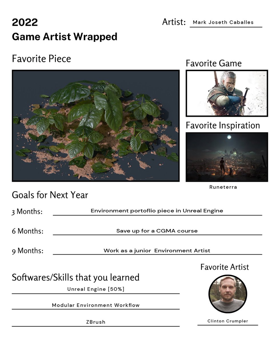 ClarkSmyths's tweet photo. Lots of opportunities and tough decision were made this year. Here's to a path that I'd hope to achieve next year. 🍻
#gameartistwrapped #gameart https://t.co/91VU6qUONP
