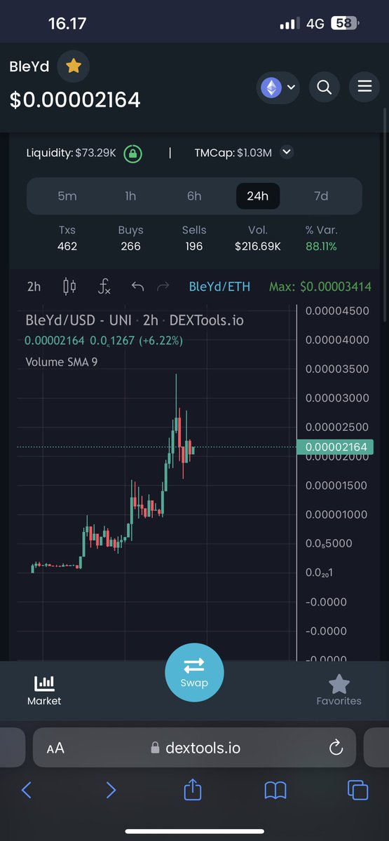 Jonnklein's tweet photo. $BleYd ๐๐ฅ
@ShytoshiKusama knows what is the best dragon๐
@RyoshiResearch ๐๐
https://t.co/AowVenMWXq
$Tsuka #tsuka $tyrant #tyrant #crypto #whiba #SHIBARMYSTRONG #Shibarium #shib #SHIBARMY https://t.co/ANmXSt8qQL